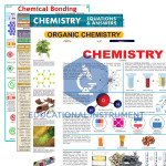 Chemistry Charts